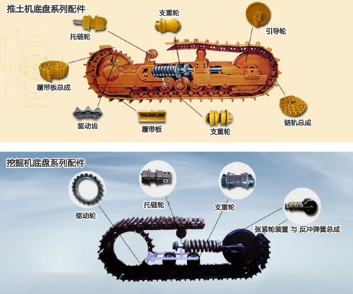 推土機支重輪圖片 推土機支重輪圖片
